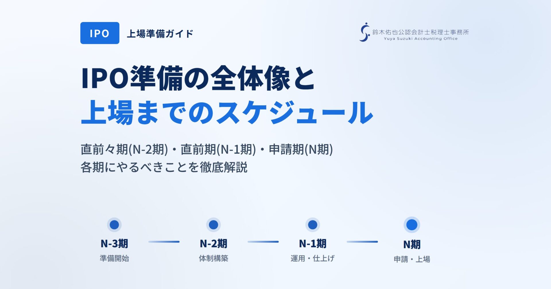 IPO準備の全体像と上場までのスケジュール(N-3期・N-2期・N-1期・N期)を示すタイムライン図